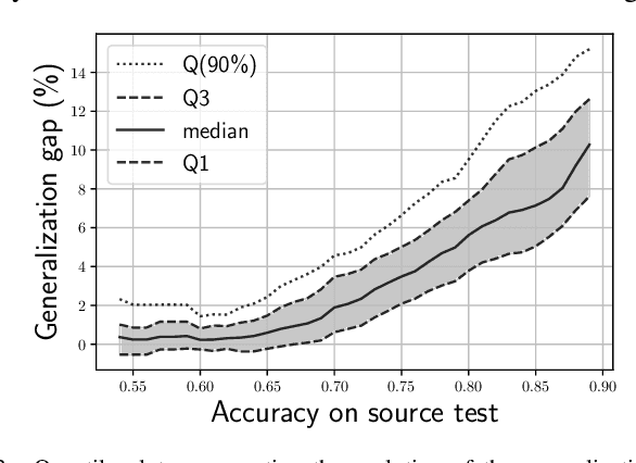 Figure 3 for Pick the Largest Margin for Robust Detection of Splicing