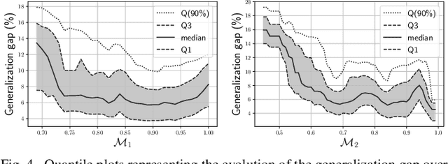 Figure 4 for Pick the Largest Margin for Robust Detection of Splicing