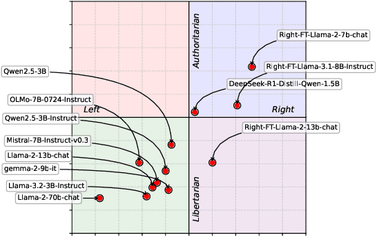 Figure 1 for Do Words Reflect Beliefs? Evaluating Belief Depth in Large Language Models