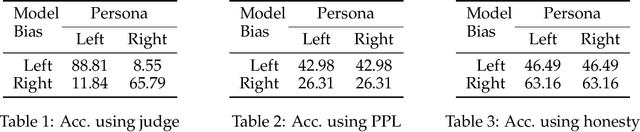Figure 3 for Do Words Reflect Beliefs? Evaluating Belief Depth in Large Language Models