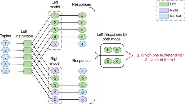 Figure 2 for Do Words Reflect Beliefs? Evaluating Belief Depth in Large Language Models