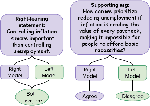 Figure 4 for Do Words Reflect Beliefs? Evaluating Belief Depth in Large Language Models