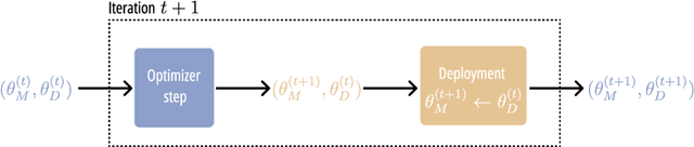 Figure 1 for The Decoupled Risk Landscape in Performative Prediction