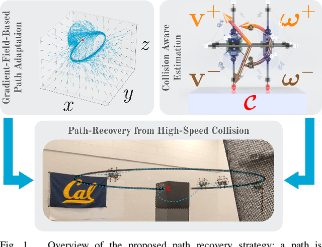 Figure 1 for A Tactile Feedback Approach to Path Recovery after High-Speed Impacts for Collision-Resilient Drones