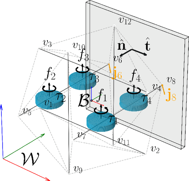 Figure 2 for A Tactile Feedback Approach to Path Recovery after High-Speed Impacts for Collision-Resilient Drones