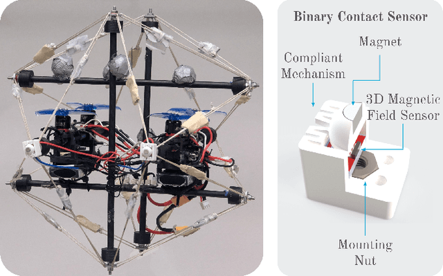 Figure 4 for A Tactile Feedback Approach to Path Recovery after High-Speed Impacts for Collision-Resilient Drones