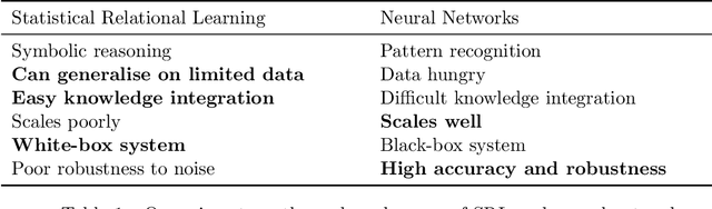 Figure 1 for Mapping the Neuro-Symbolic AI Landscape by Architectures: A Handbook on Augmenting Deep Learning Through Symbolic Reasoning