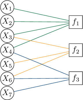 Figure 4 for Mapping the Neuro-Symbolic AI Landscape by Architectures: A Handbook on Augmenting Deep Learning Through Symbolic Reasoning