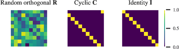 Figure 2 for Deep Residual Echo State Networks: exploring residual orthogonal connections in untrained Recurrent Neural Networks