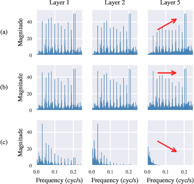 Figure 3 for Deep Residual Echo State Networks: exploring residual orthogonal connections in untrained Recurrent Neural Networks