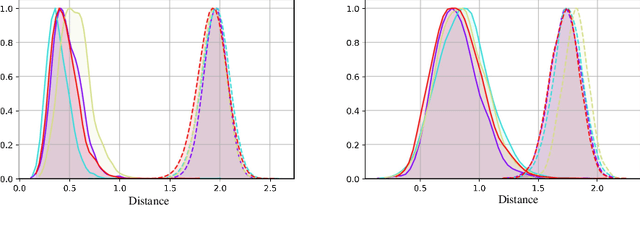 Figure 4 for Comprehensive Equity Index (CEI): Definition and Application to Bias Evaluation in Biometrics