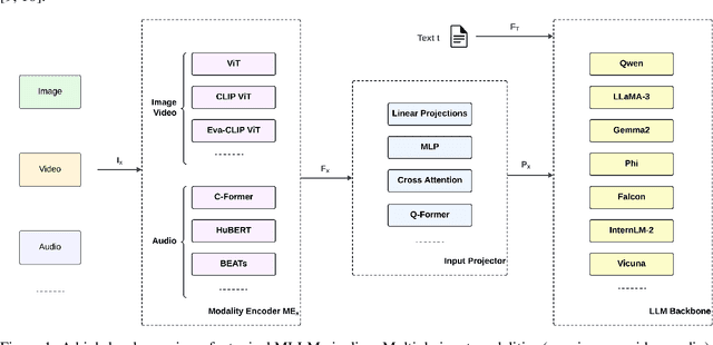 Figure 1 for The Future of MLLM Prompting is Adaptive: A Comprehensive Experimental Evaluation of Prompt Engineering Methods for Robust Multimodal Performance