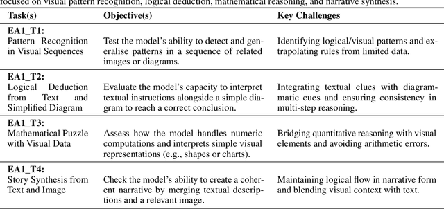 Figure 2 for The Future of MLLM Prompting is Adaptive: A Comprehensive Experimental Evaluation of Prompt Engineering Methods for Robust Multimodal Performance
