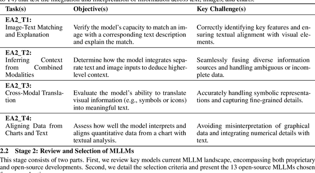Figure 3 for The Future of MLLM Prompting is Adaptive: A Comprehensive Experimental Evaluation of Prompt Engineering Methods for Robust Multimodal Performance