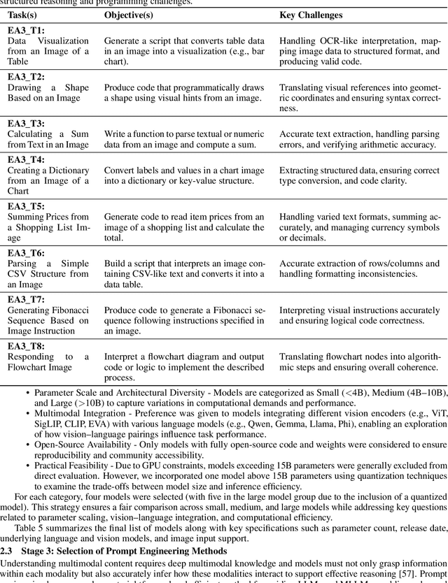 Figure 4 for The Future of MLLM Prompting is Adaptive: A Comprehensive Experimental Evaluation of Prompt Engineering Methods for Robust Multimodal Performance