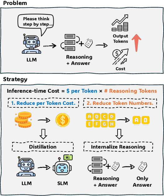 Figure 1 for TwT: Thinking without Tokens by Habitual Reasoning Distillation with Multi-Teachers' Guidance