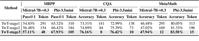 Figure 4 for TwT: Thinking without Tokens by Habitual Reasoning Distillation with Multi-Teachers' Guidance