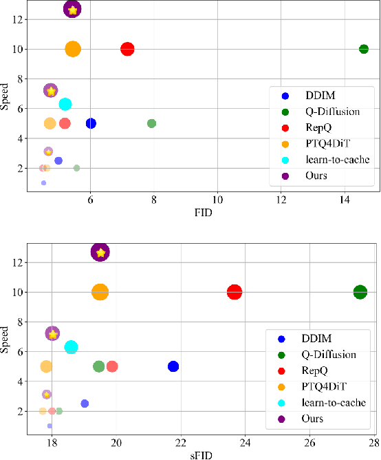 Figure 1 for Q&C: When Quantization Meets Cache in Efficient Image Generation
