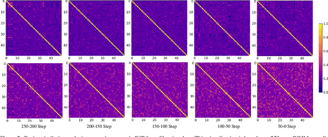 Figure 3 for Q&C: When Quantization Meets Cache in Efficient Image Generation