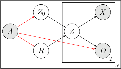 Figure 2 for Learning Disease Progression Models That Capture Health Disparities