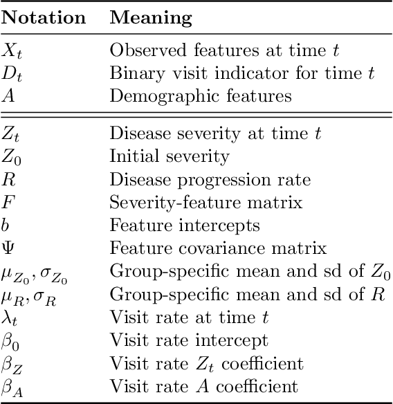 Figure 1 for Learning Disease Progression Models That Capture Health Disparities