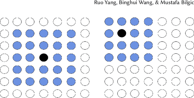 Figure 4 for Leveraging Local Structure for Improving Model Explanations: An Information Propagation Approach