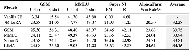 Figure 4 for Seeking Neural Nuggets: Knowledge Transfer in Large Language Models from a Parametric Perspective