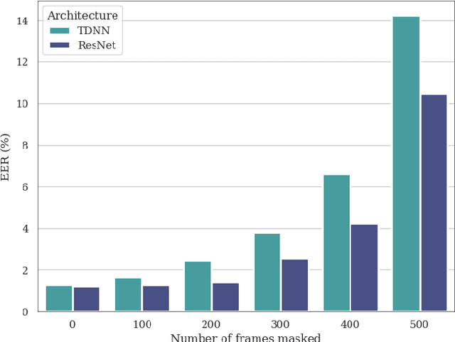 Figure 1 for ECAPA2: A Hybrid Neural Network Architecture and Training Strategy for Robust Speaker Embeddings