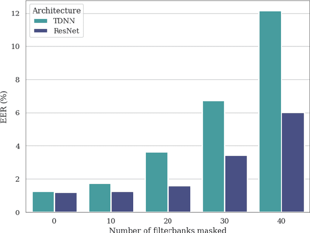 Figure 3 for ECAPA2: A Hybrid Neural Network Architecture and Training Strategy for Robust Speaker Embeddings