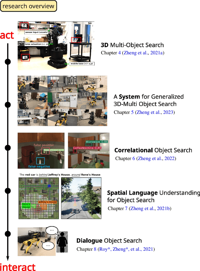 Figure 3 for Generalized Object Search