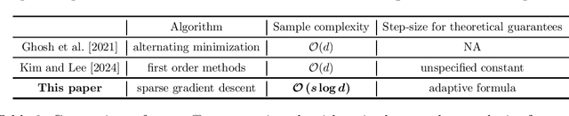 Figure 3 for Variable Selection in Convex Piecewise Linear Regression