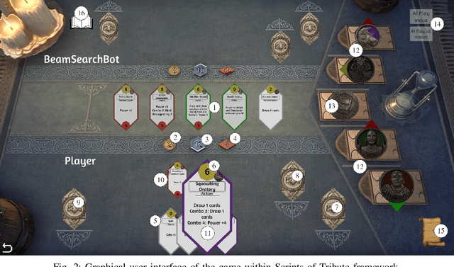 Figure 2 for Introducing Tales of Tribute AI Competition