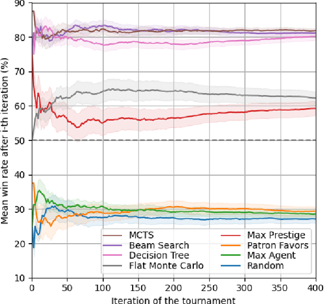 Figure 3 for Introducing Tales of Tribute AI Competition