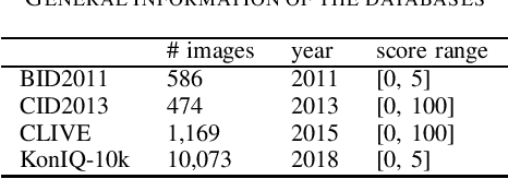 Figure 1 for Exploring Kolmogorov-Arnold networks for realistic image sharpness assessment