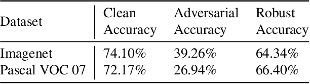 Figure 3 for Jedi: Entropy-based Localization and Removal of Adversarial Patches