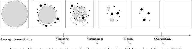 Figure 1 for Efficient Graph Coloring with Neural Networks: A Physics-Inspired Approach for Large Graphs