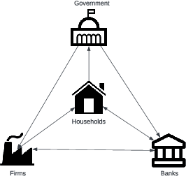 Figure 3 for ADAGE: A generic two-layer framework for adaptive agent based modelling