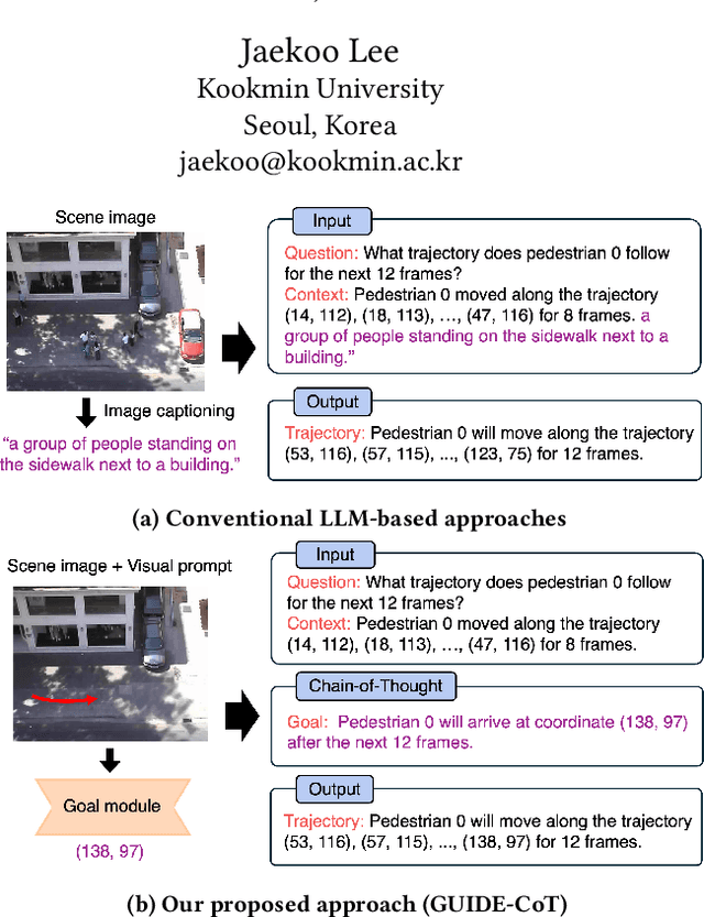 Figure 1 for GUIDE-CoT: Goal-driven and User-Informed Dynamic Estimation for Pedestrian Trajectory using Chain-of-Thought