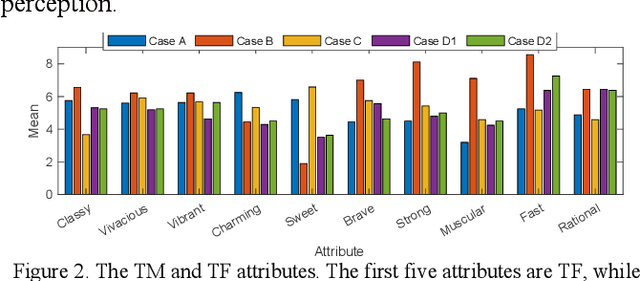 Figure 2 for Human-Centric Aware UAV Trajectory Planning in Search and Rescue Missions Employing Multi-Objective Reinforcement Learning with AHP and Similarity-Based Experience Replay