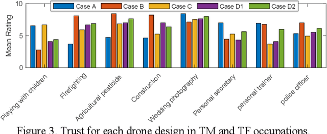Figure 3 for Human-Centric Aware UAV Trajectory Planning in Search and Rescue Missions Employing Multi-Objective Reinforcement Learning with AHP and Similarity-Based Experience Replay