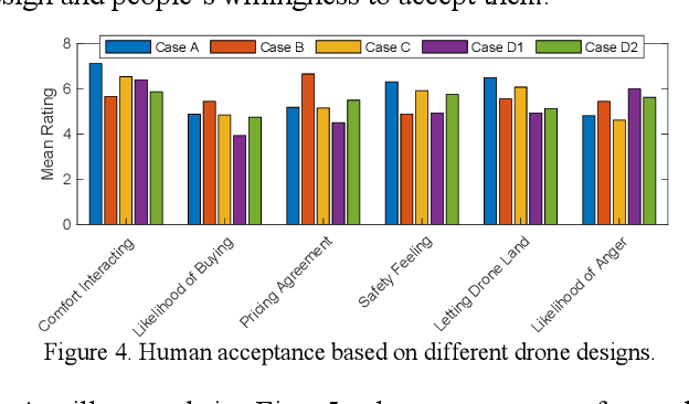 Figure 4 for Human-Centric Aware UAV Trajectory Planning in Search and Rescue Missions Employing Multi-Objective Reinforcement Learning with AHP and Similarity-Based Experience Replay