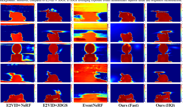 Figure 4 for E-3DGS: Gaussian Splatting with Exposure and Motion Events