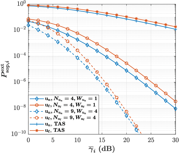 Figure 2 for Physical Layer Security in FAS-aided Wireless Powered NOMA Systems