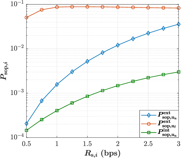 Figure 4 for Physical Layer Security in FAS-aided Wireless Powered NOMA Systems