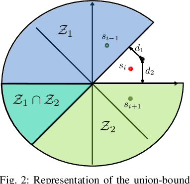 Figure 2 for Symbol-Error Probability Constrained Power Minimization for Reconfigurable Intelligent Surfaces-based Passive Transmitter