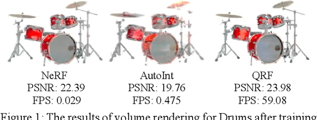 Figure 1 for QRF: Implicit Neural Representations with Quantum Radiance Fields