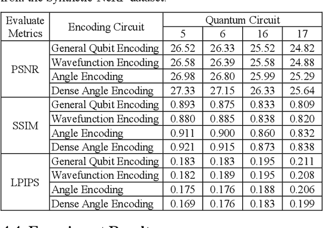 Figure 4 for QRF: Implicit Neural Representations with Quantum Radiance Fields