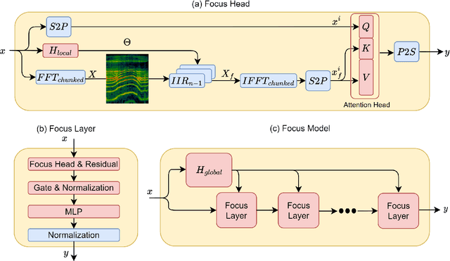 Figure 1 for Focus Your Attention (with Adaptive IIR Filters)