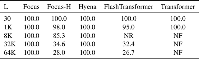 Figure 2 for Focus Your Attention (with Adaptive IIR Filters)