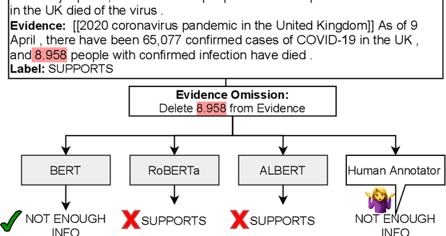 Figure 1 for Accountable and Explainable Methods for Complex Reasoning over Text